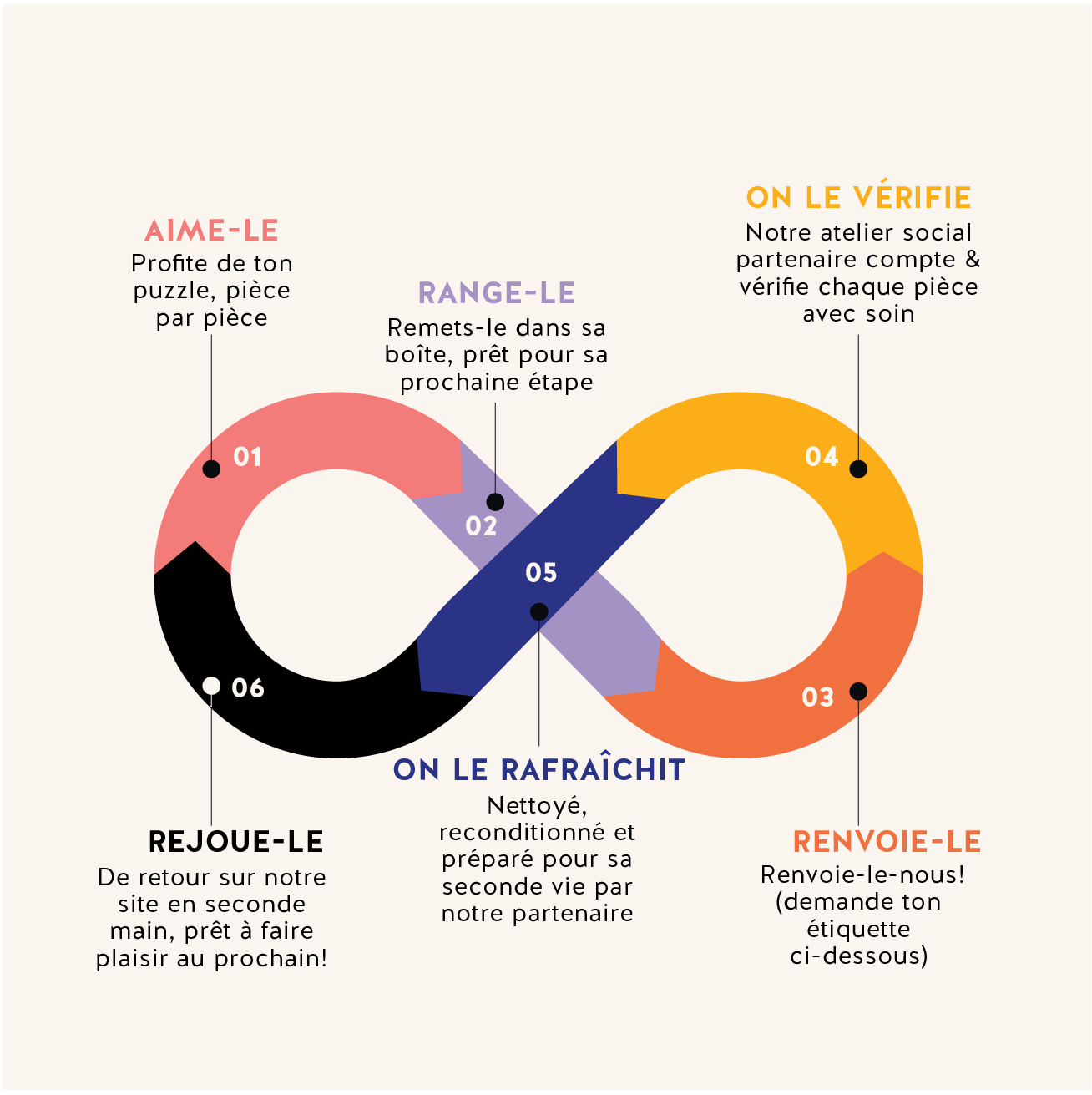 Colorful infinity symbol with steps for second hand puzzles on a white background